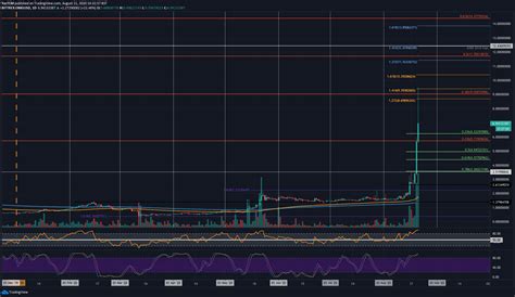 Crypto Price Analysis Overview August St Bitcoin Ethereum Ripple