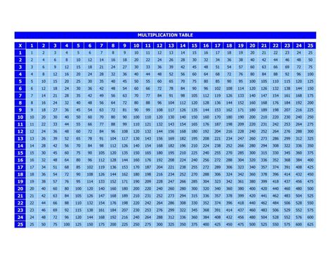 Multiplication Chart To 100