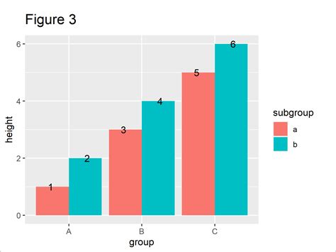 Ggplot Barplot Best Reference Datanovia Position Geom Text Labels In Grouped Ggplot R Example