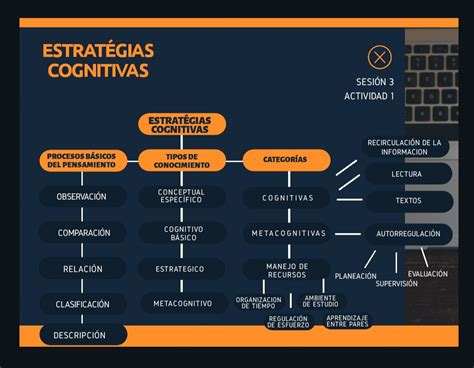 Dul CR MAPA CONCEPTUAL ESTRATÉGIAS COGNITIVAS