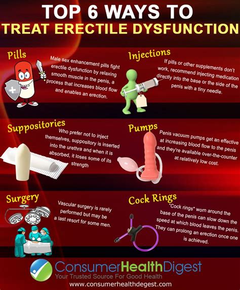 Best Erectile Dysfunction Images On Pinterest Health Natural Free