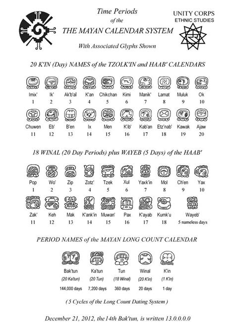 Mayan Calendar System Mayan Symbols Mayan Glyphs