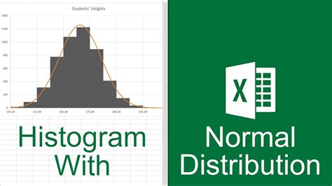 Excel Histogram With Normal Distribution Curve Youtube