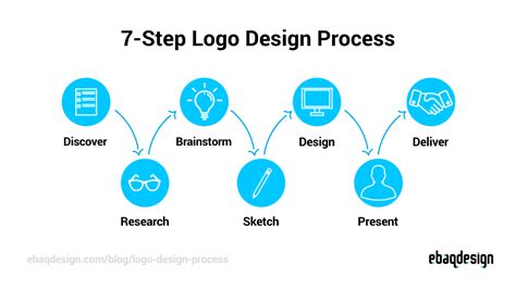 How To Draw Logos Step By Step