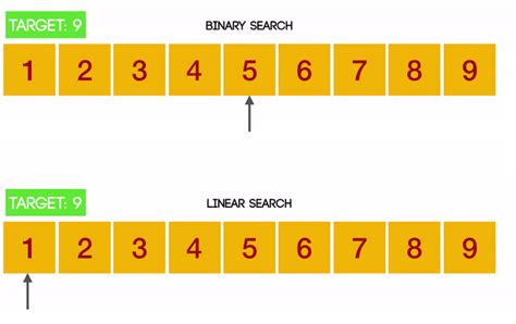 Binary Search Javascript