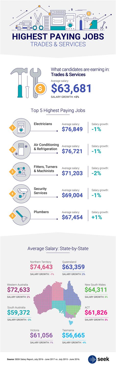 The Benefits Of A Career In The Trades List Foundation