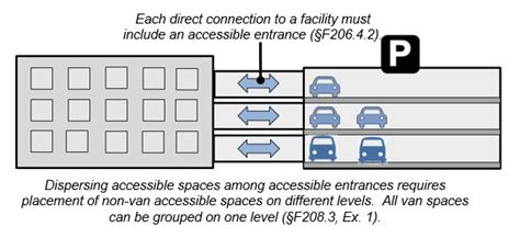 Parking Outside Structured Wbdg Whole Building Design Guide