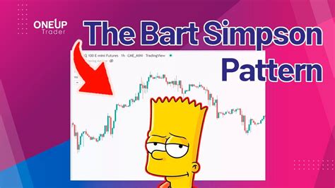🔴 The Bart Simpson Trading Pattern Oneup Trader Youtube