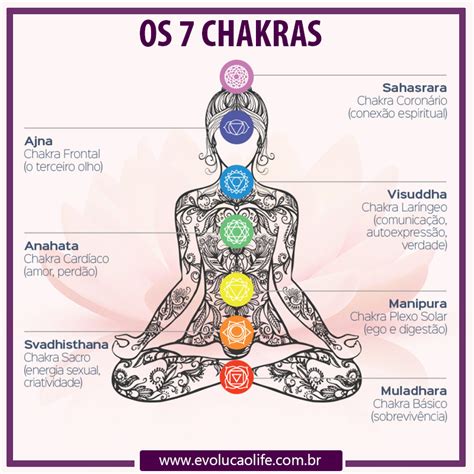Significado Dos 7 Chakras E Como Funcionam Evolução Life