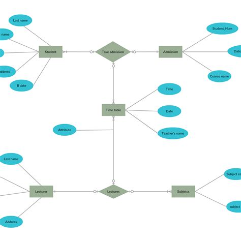 University Management System ER Diagram