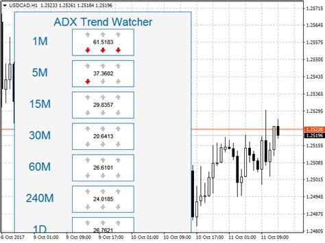 Download The Adx Trend Watcher Mt5 Technical Indicator For Metatrader