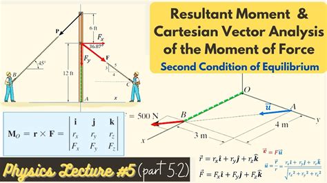Resultant Moment And Cartesian Vector Solution Of The Moment Of Force