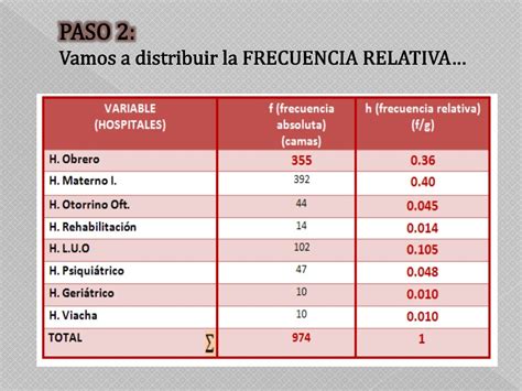 Como Elaborar Tabla De Frecuencias