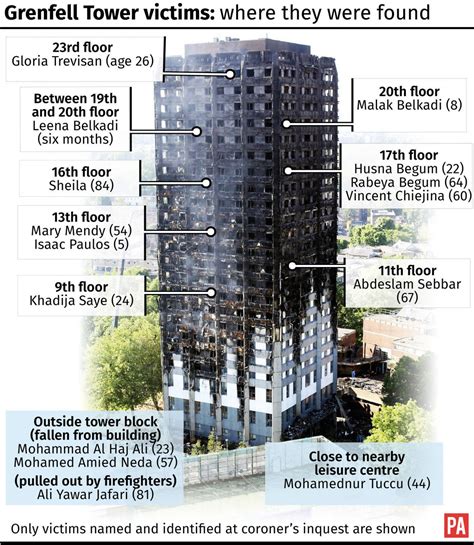Grenfell Tower Four Weeks On What Is Known About The Victims So Far