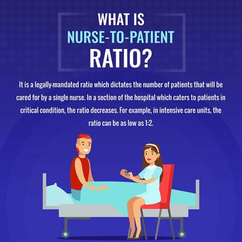 What Is Nurse To Patient Ratio Healthcare Nursing What Is Nursing