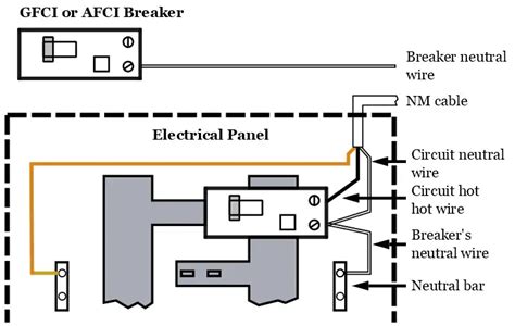 Gfci Breaker Installation Diagram Wiring Diagram And Schematics