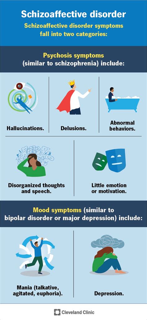 Schizoaffective Disorder What It Is Symptoms And Treatment