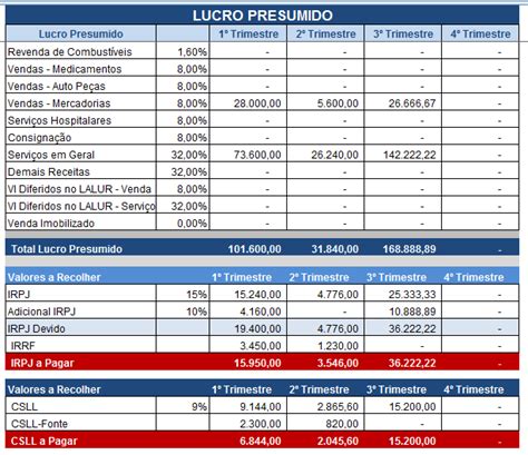 Apura O Lucro Presumido Excelbdi Base De Dados Inteligente