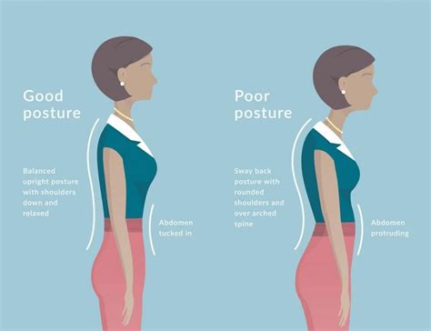 Bad Posture Causes Arthritis Advanced Back And Neck Pain Center