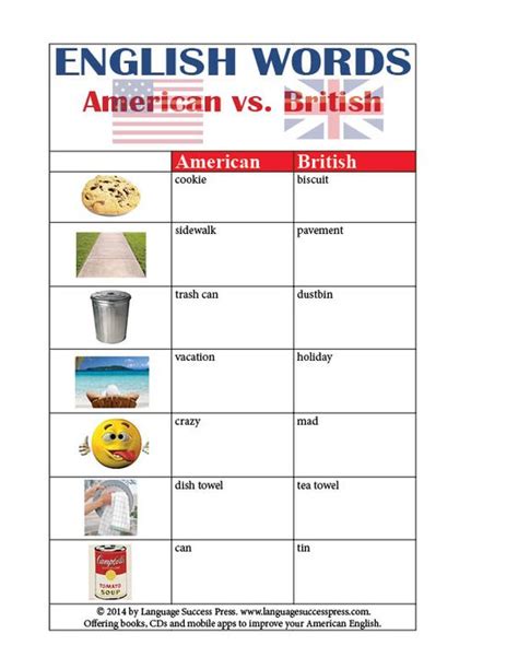 How To Say It American Vs British Words You Probably