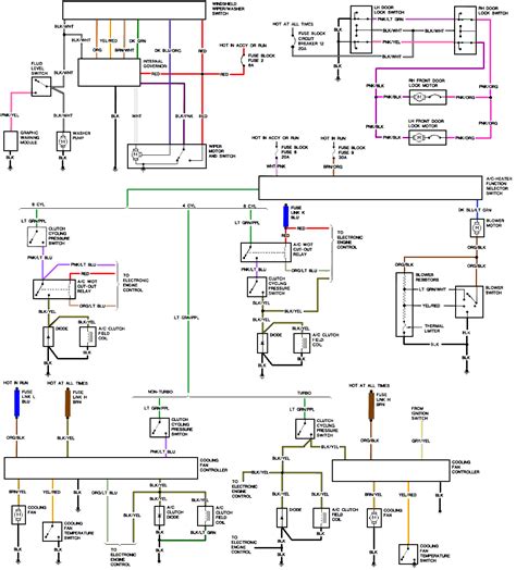An alternative to the fsm is alldatadiy.com. 85 Ford F 150 Alternator Wiring - Wiring Diagram Networks
