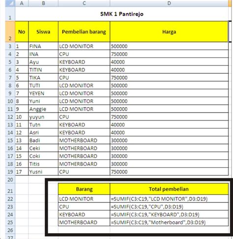 Sumif Dan Sumifs Pada Ms Excel Rumus Contoh Penggunaan Dan Contoh