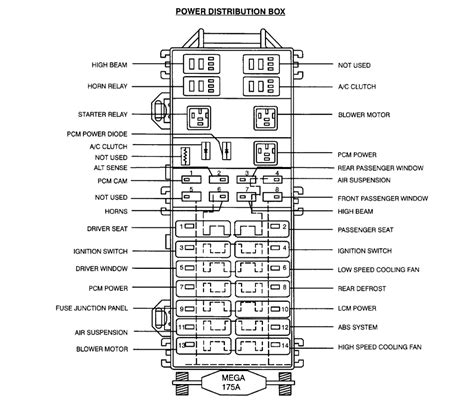 2002 lincoln continental fuse box diagram wiring diagram schemas