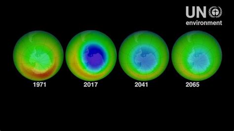 Ozone Depletion Civic Issues