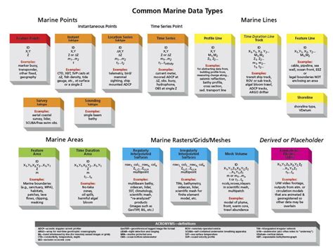 Ppt Models And Structures Of Arcgis Uml And Data Modeling Elements