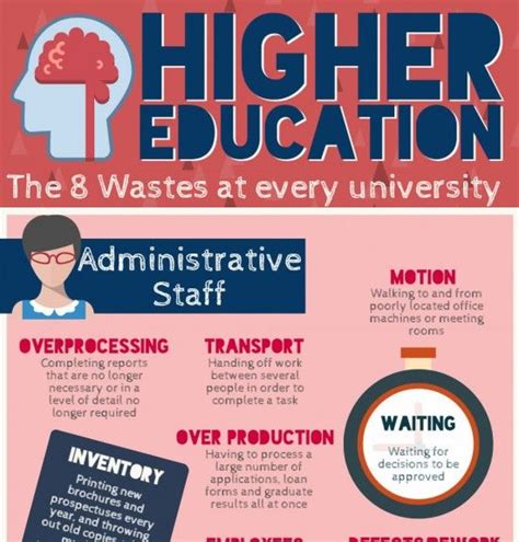 Higher Education Infographics Elearning Infographics Educational