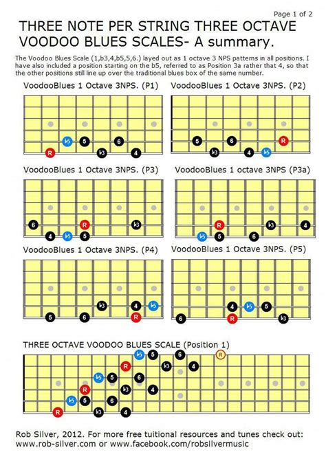 Awesome Guitar Scales Guitarscales Blues Scale Blues Guitar