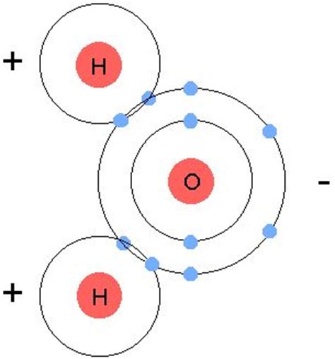 Water Molecule Schematic Showing Full Electron Shell With Charge Distribution D More Notables