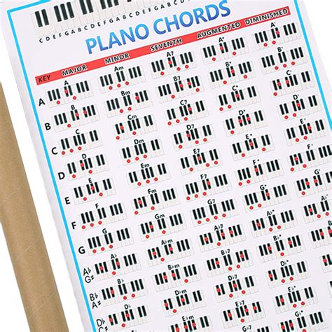 Buy Piano Chords Chart Key Tablature Piano Chord Practice Sticker 88