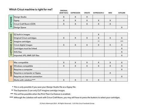 Cricut Quick Reference Chart Printable