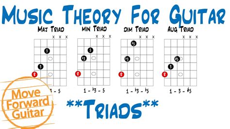 Music Theory For Guitar Triads Major Minor Diminished Augmented