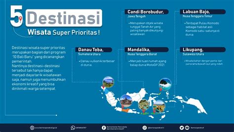 Infografik 5 Destinasi Super Prioritas