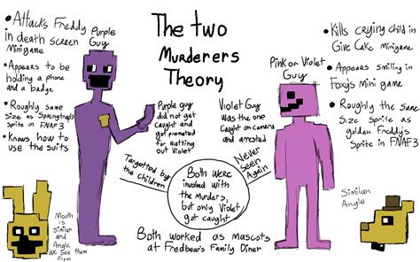 The Two Murderers Theory By Unoriginai On Deviantart
