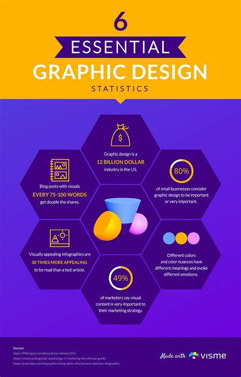 What Is Graphic Design For Beginners Design Talk