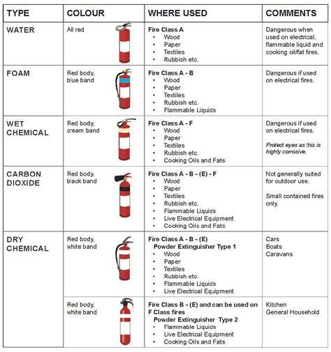 Fire Extinguisher Sizes Chart Nfpa My Xxx Hot Girl