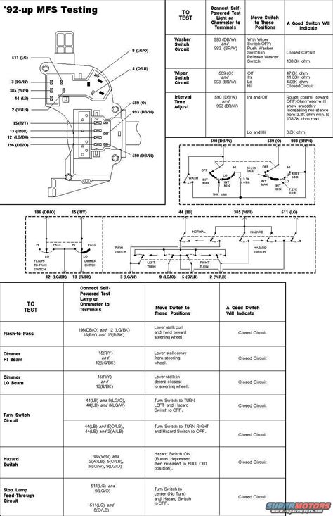 Thank you for reading multi switch wiring diagram for box. 1996 F150 Multi Function Switch - Ford Truck Enthusiasts Forums