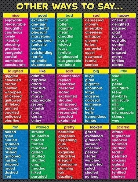 Ultimate Guide To Synonyms | Enseñando a escribir, Palabras ...