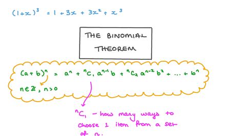 Expansion Of Binomial Theorem