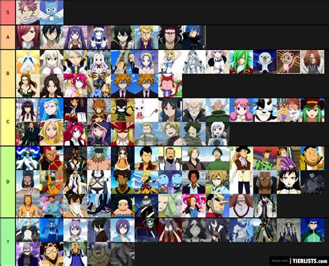 Fairy Tail Character Tier List Tier List
