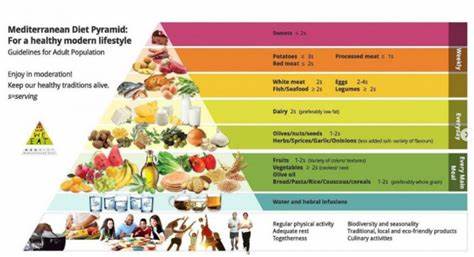 Средиземноморская диета: основы, принципы и приблизительное меню Картинка - Средиземноморская диета: основы, принципы и приблизительное меню