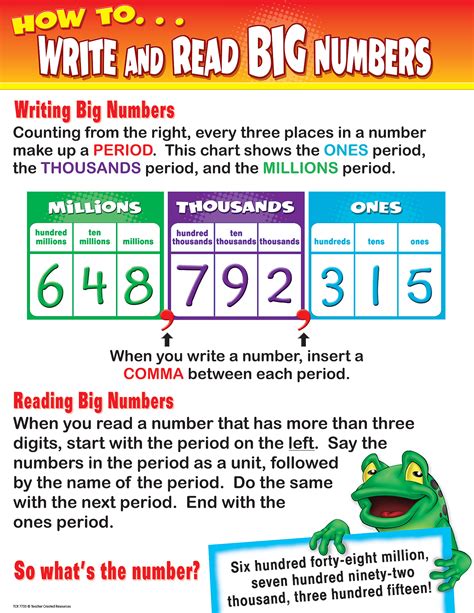 How To Write And Read Big Numbers Chart How To Read Numbers Reading