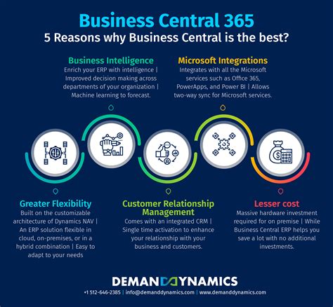 5 Reasons Why Dynamics 365 Business Central Is The Best Erp Solution