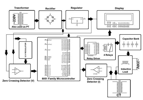 Texas instruments and accelerated designs, inc. Commercial Power Saver Project