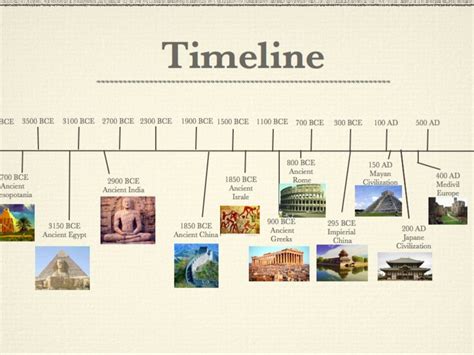 Chronological Order And Timeline Task Quizizz