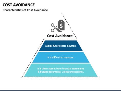 Cost Avoidance Powerpoint Template Ppt Slides