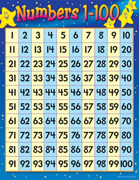 Trend Enterprises Numbers 1 100 Learning Chart T 38012 Supplyme